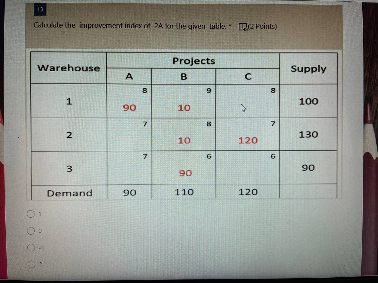 are zeroes or negative 13 Calculate the improvement index of 2A for