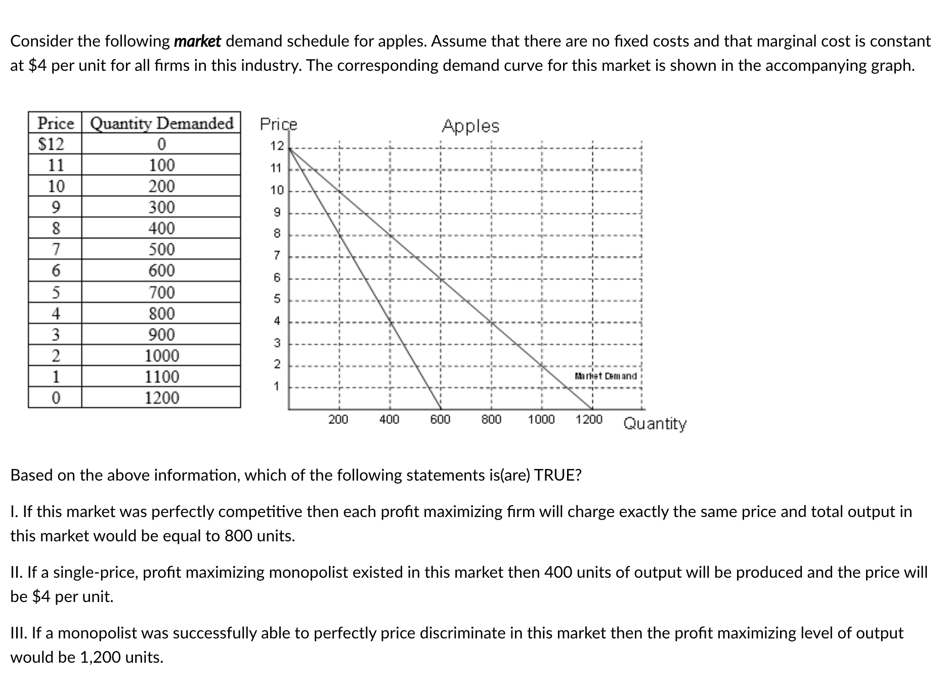 for apples. Assume that there are no fixed costs and that marginal