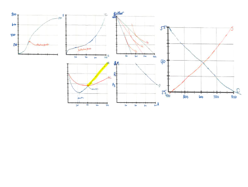 demand and supply curve in this market. In the far right two