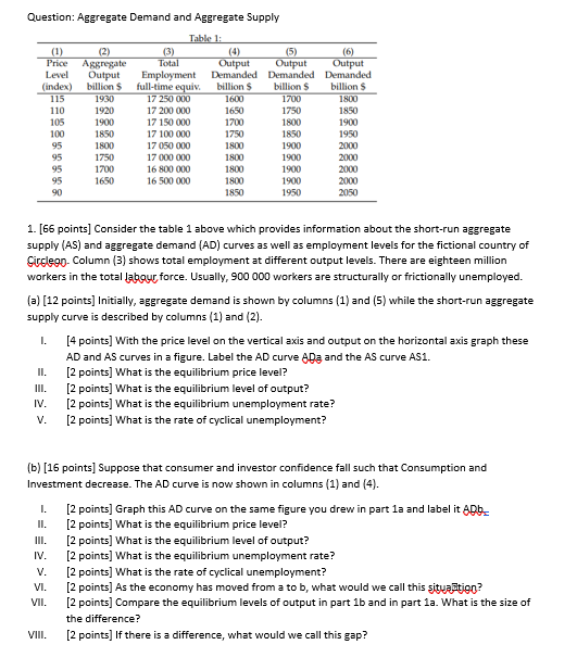 Question: Aggregate Demand and Aggregate Supply Table 1: (1) (2) (3)