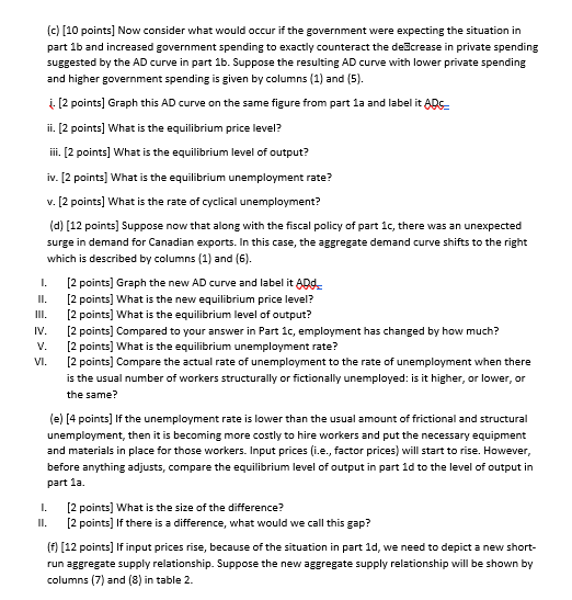 (4) (5) (6) Price Aggregate Total Output Output Output Level Output Employment