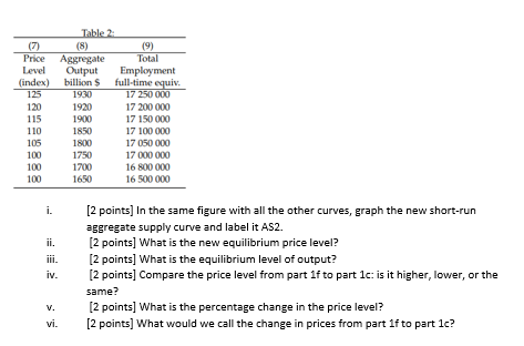 Demanded Demanded Demanded (index) billion $ full-time equiv billion $ billion $