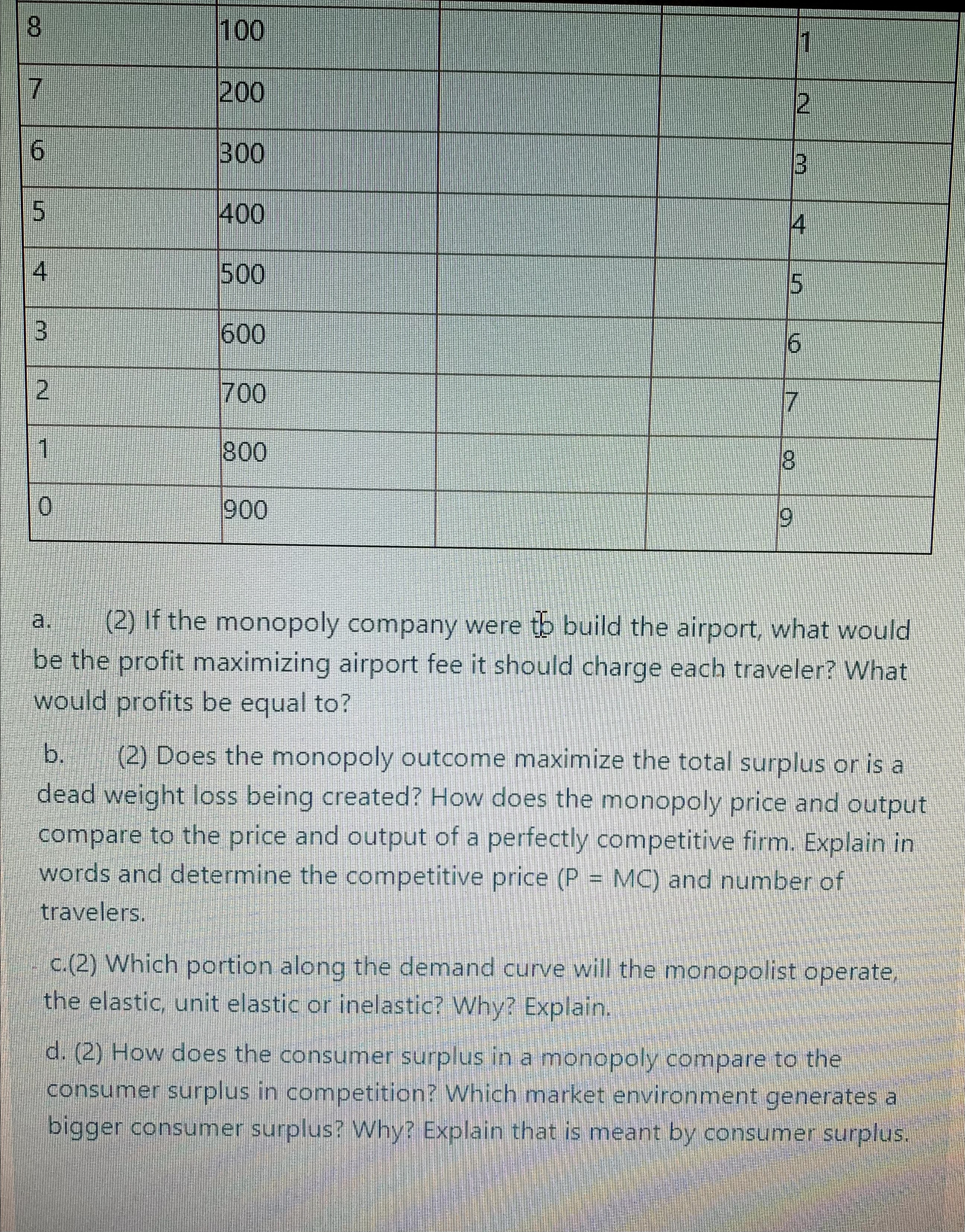 building this airport, The following table shows the company's anticipated demand and