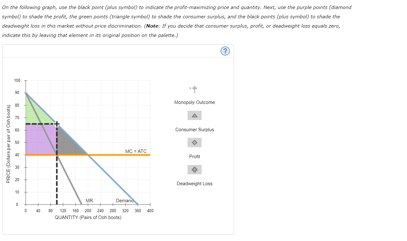 Price discrimination and welfare Suppose Barefeet is a monopolist that produces and