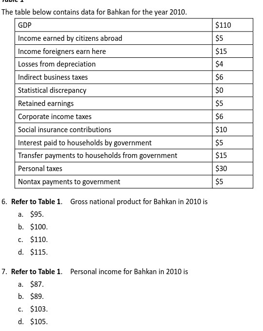 For table below, disposable personal income For table below Net national
