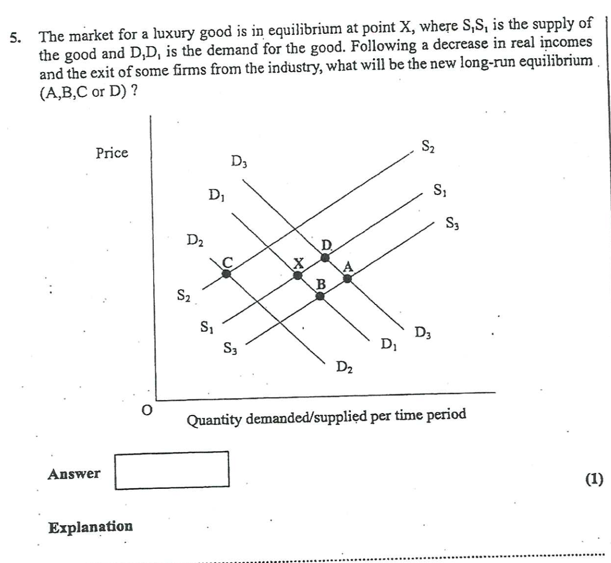 DD is the demand for oil and SS is the supply of