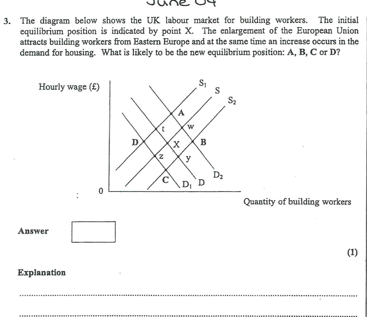 equilibrium to which point labelled A to D? Price of oil Quantity