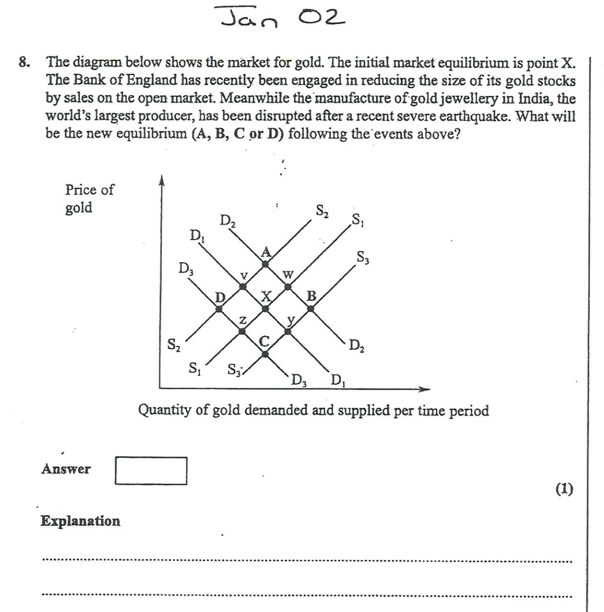 ------------------------------------------------------------------------------------------------------------------------------------------------- Jan 02 8. The diagram below shows the market for gold.