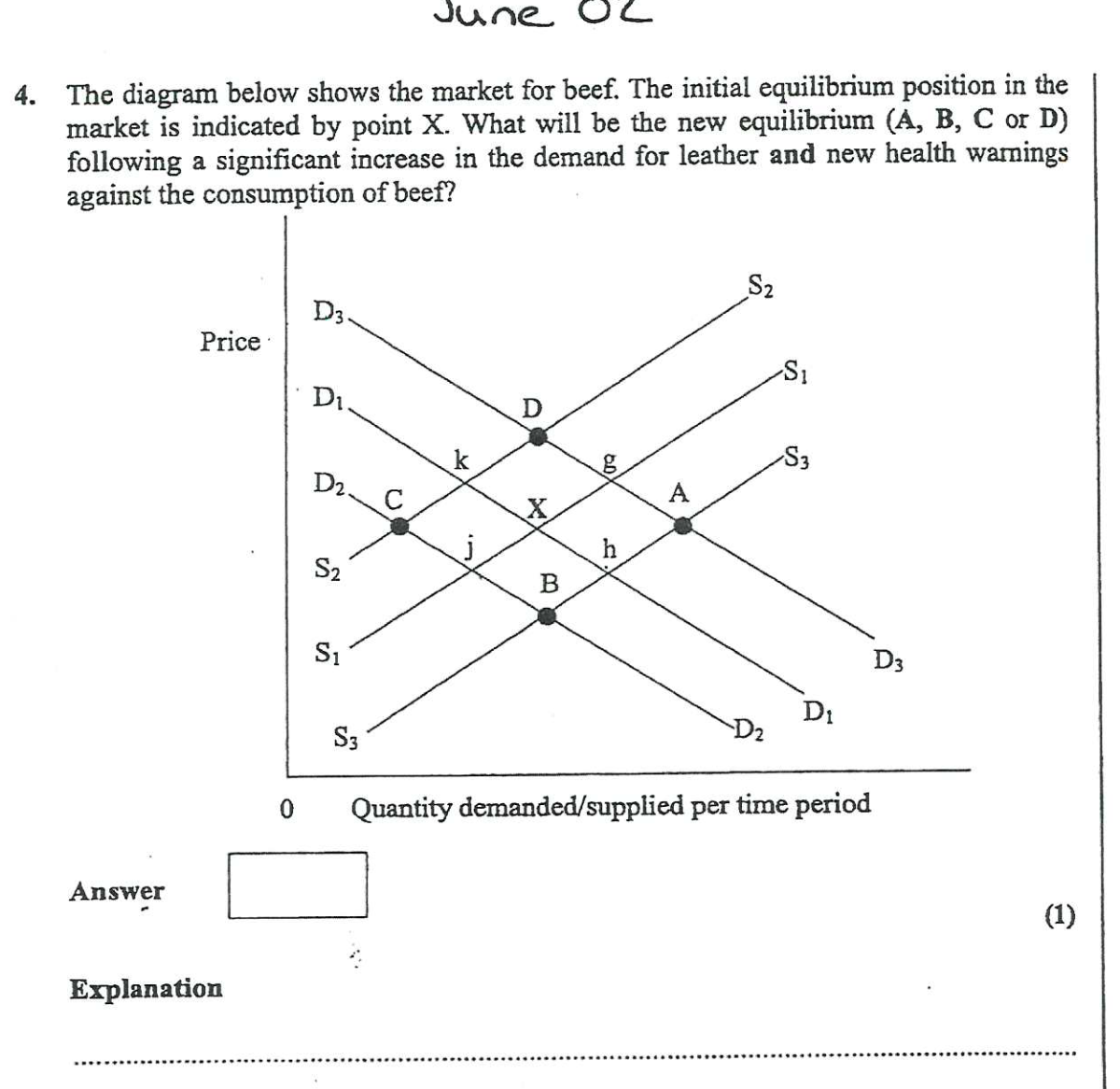 The initial market equilibrium is point X. The Bank of England has