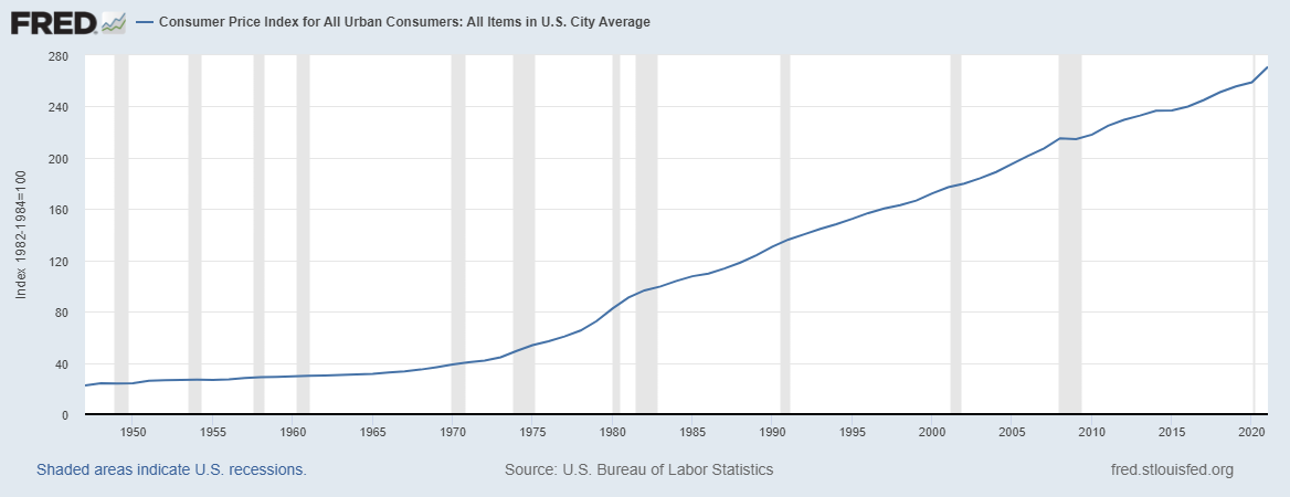 (Federal Reserve Bank of St. Louis) database. I want you to create