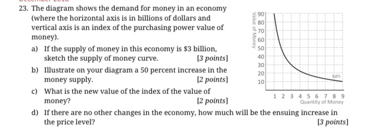 shows the demand for money in an economy (where the horizontal axis