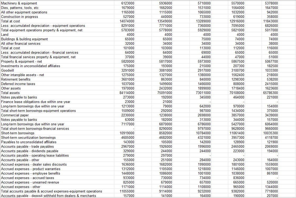 financial statements for the company you selected and, using the previous quarter's