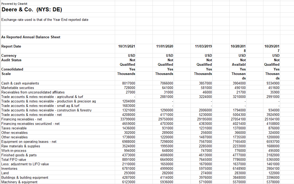 and after taxes.Choose a minimum of two financial ratios (below) and include
