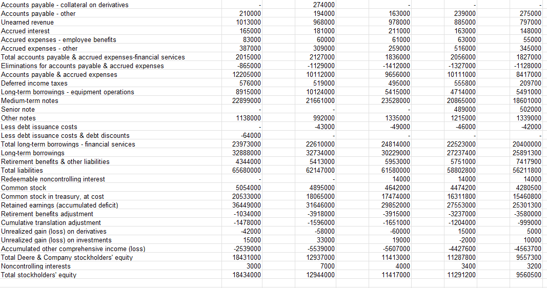 past data.Include at least two of the following types of relevant financial
