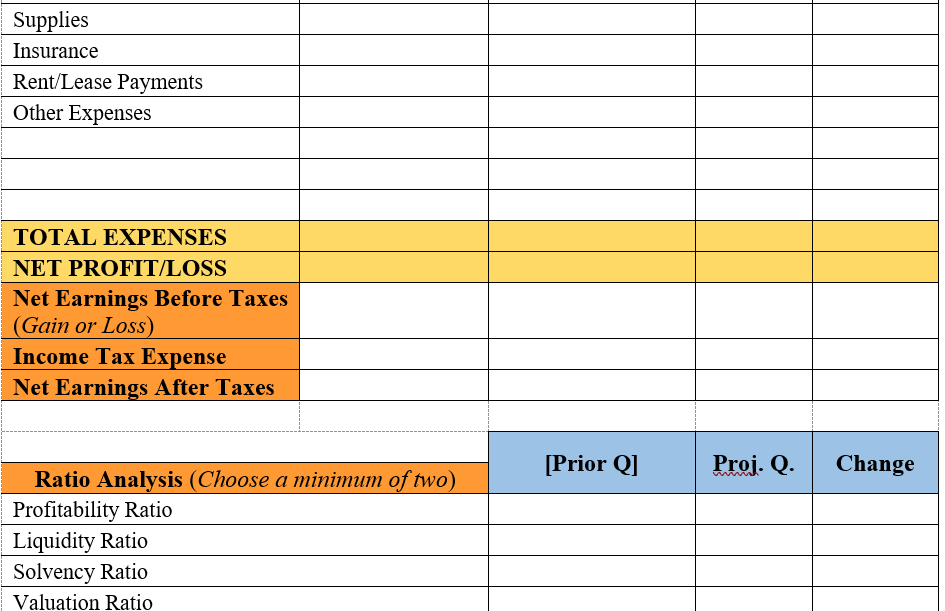 to help with this portion of the budget:Profitability RatioLiquidity RatioSolvency RatioValuation Ratio