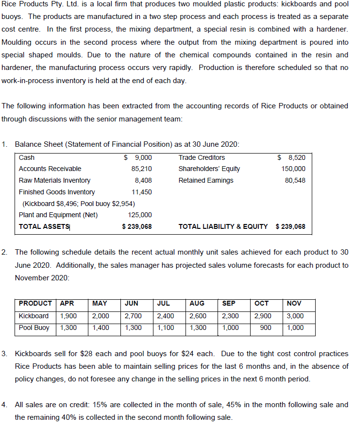 I need help completing schedule 7, Rice Products Pty- Ltd- is