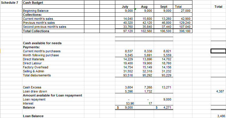 extracted from the accounting records of Rice Products or obtained through discussions