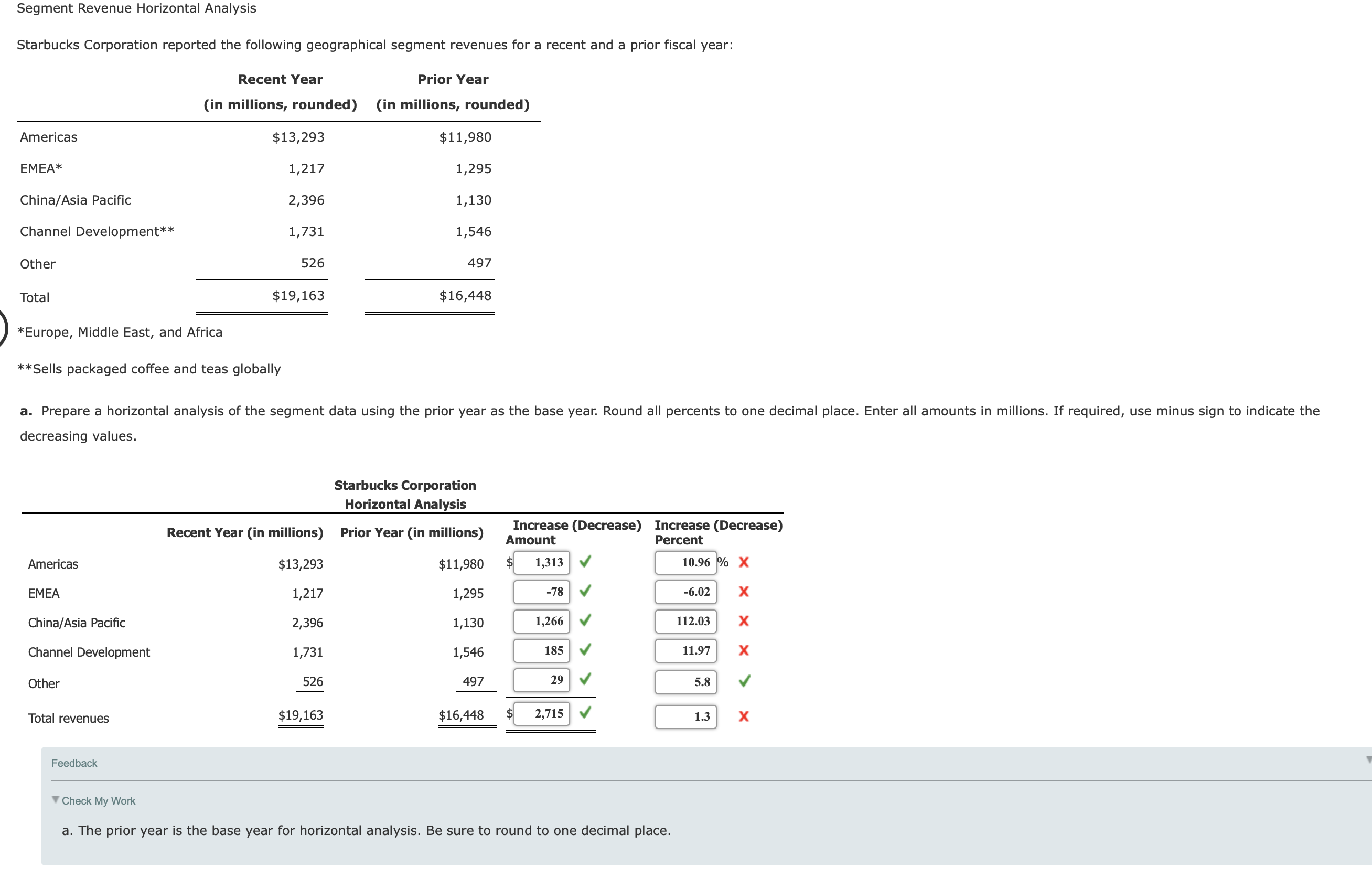 account balances after the last posting. If an amount box does not