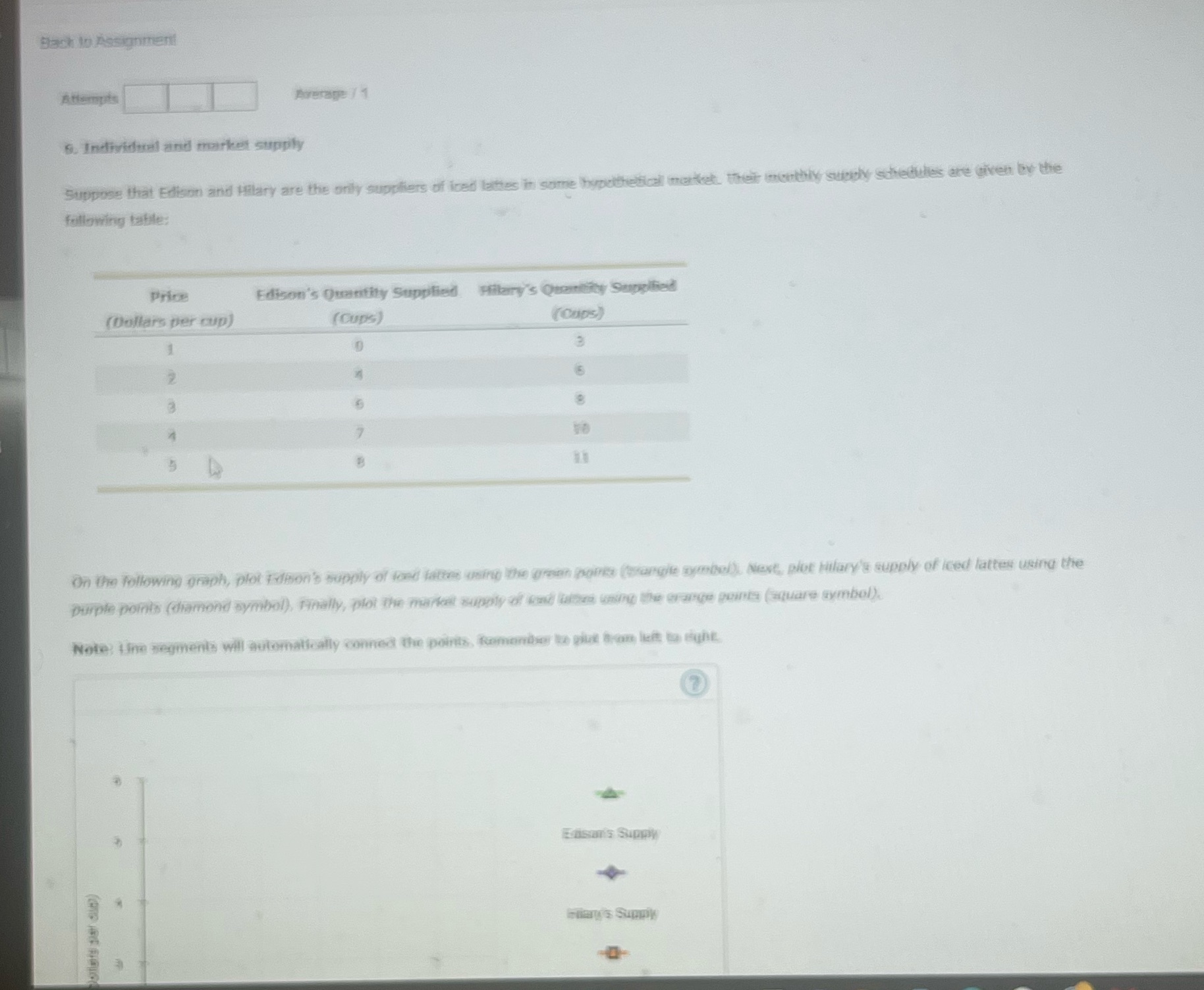  Bach to Assignment Attempt Average / 1 6. Individual and market