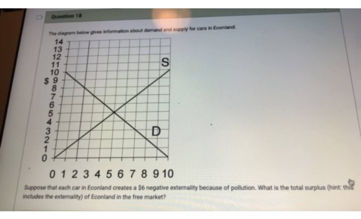 that each car in Econland creates a $1 negative externality because of