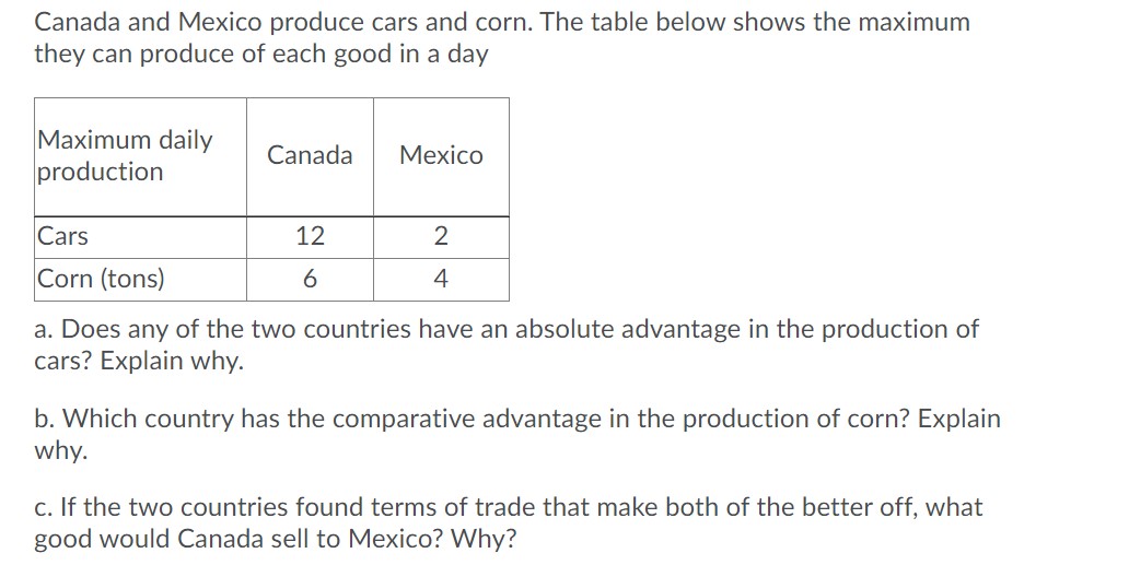can you help me? Thanks. Canada and Mexico produce cars and corn.