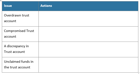 Settlement of a sale and payment of commission to an agent b)