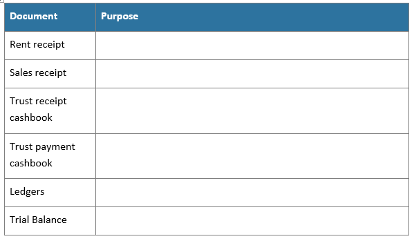 commission from landlord d) Payment of advertising expenses on behalf of a