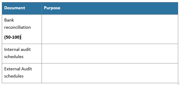 vendorIssue Actions Overdrawn trust account Compromised Trust account A discrepancy in Trust