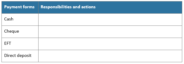 schedules External Audit schedules