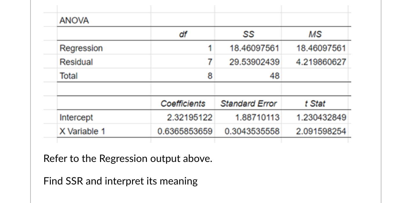 Stat Intercept 2.32195122 1.88710113 1.230432849 X Variable 1 0.6365853659 0.3043535558 2.091598254 Refer