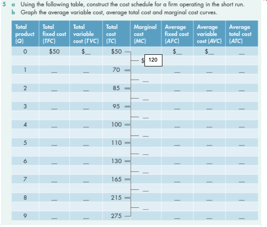  5 a Using the following table, construct the cost schedule for