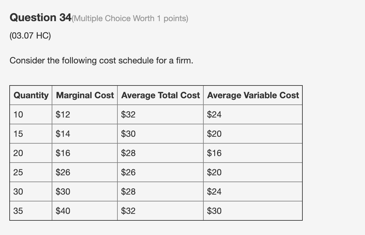 to answer the following question. Price MC ATC D1 MR2 MRI D2