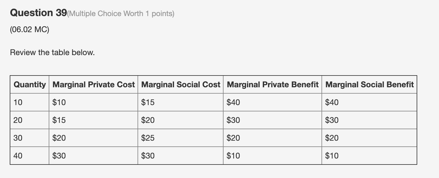 Quantity (units)Question 34(Multiple Choice Worth 1 points) (03.07 HC) Consider the following