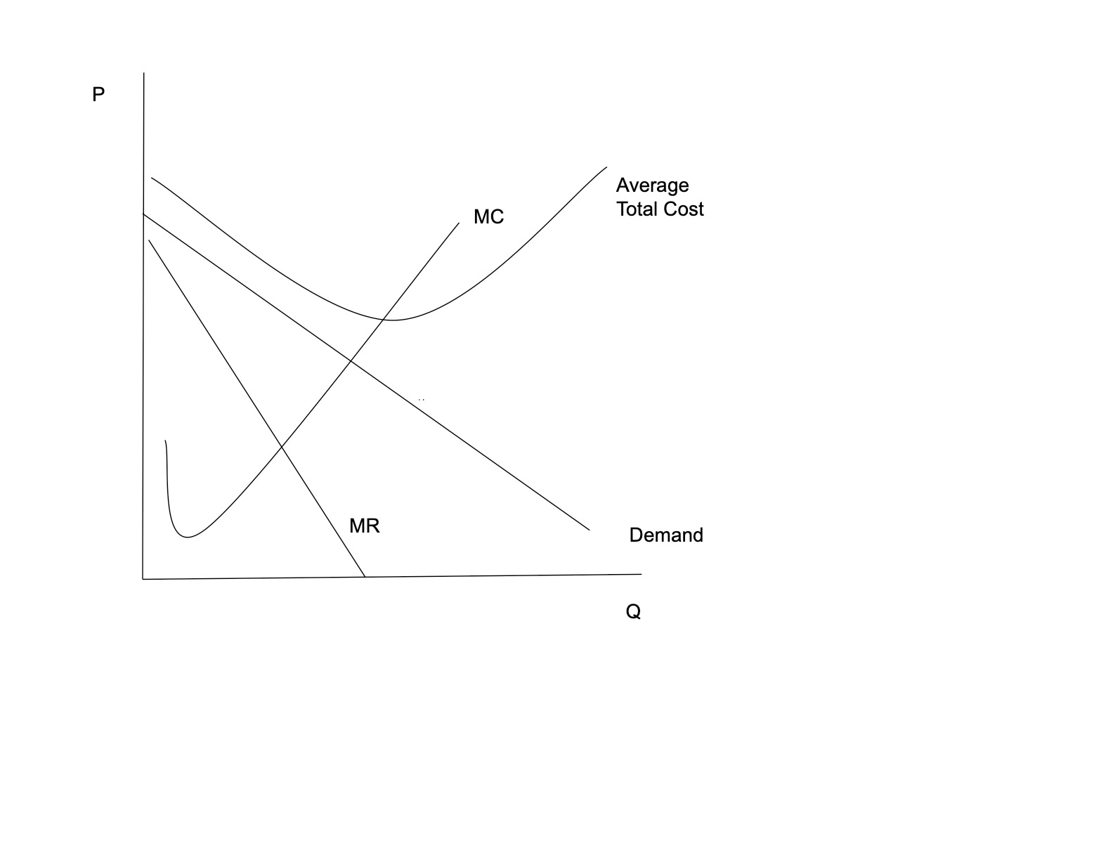 the three characteristics of monopolistic competition. Label them 1, 2, 3. These