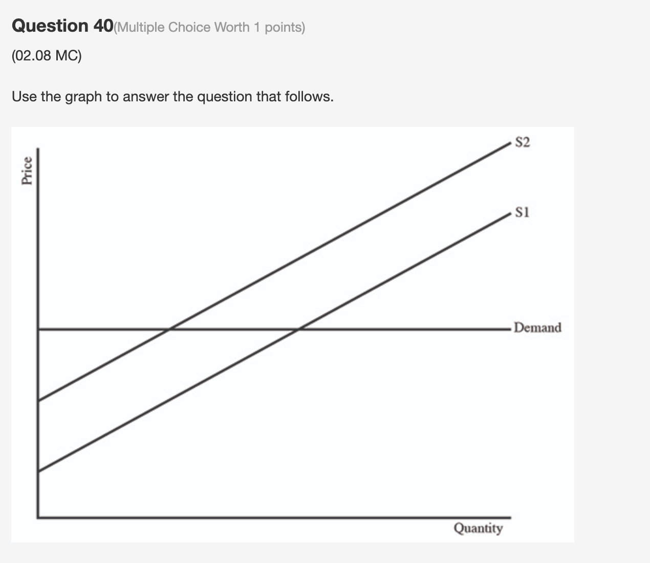 question that follows. Price 52 5] Demand