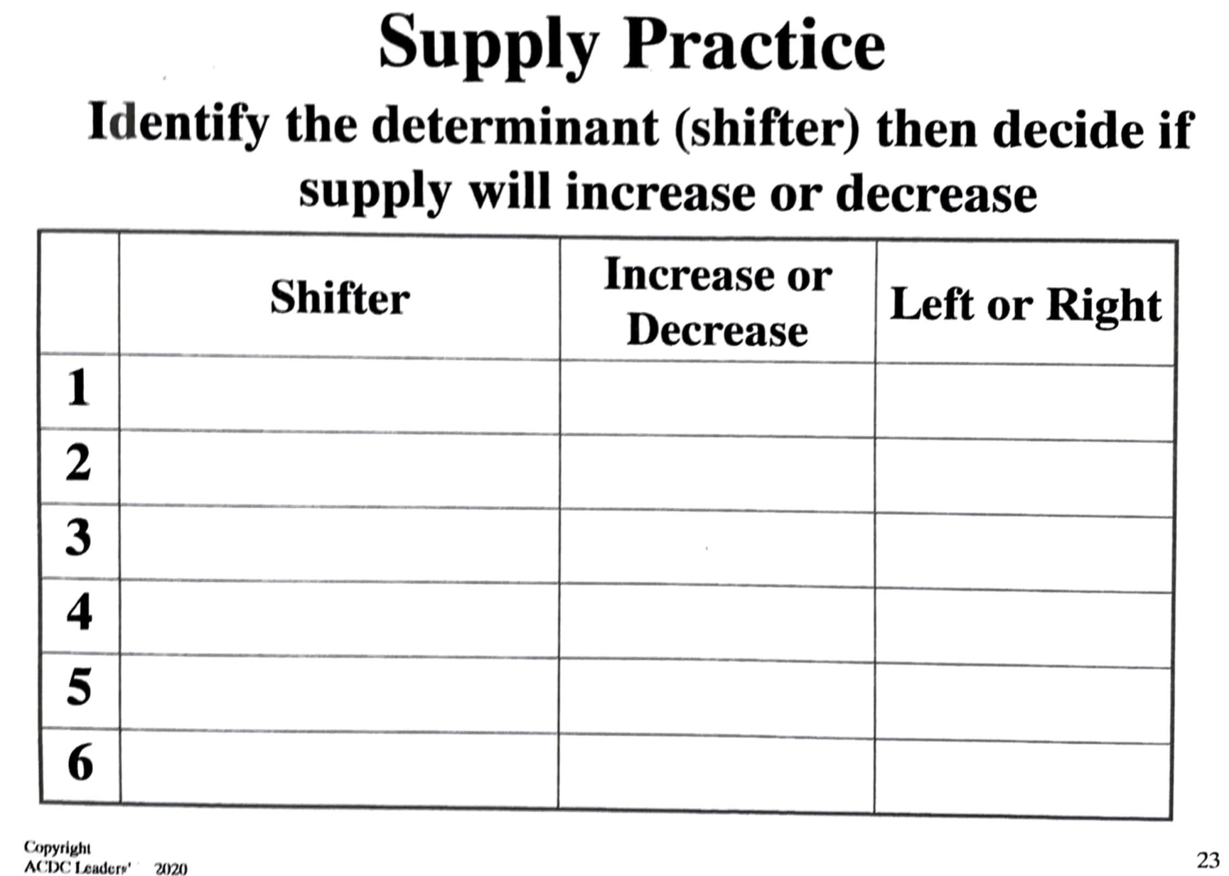 I need help with these question from Econ. I decided to
