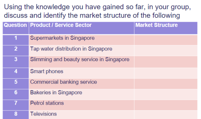 discuss and identify the market structure of the following Question Product /