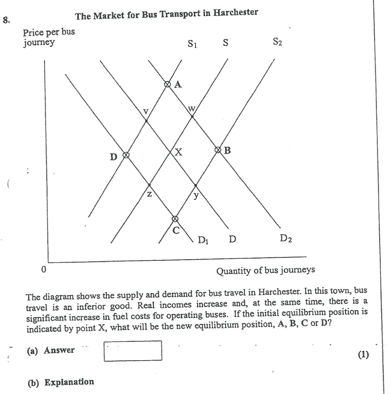 supply shifts and why. 6. The diagram below shows the market for