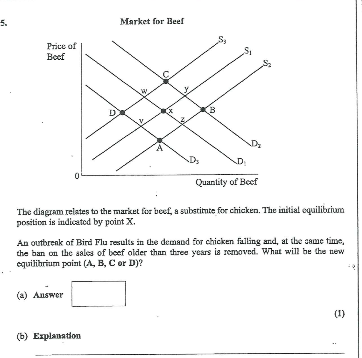 will be the new equilibrium (A, B, C or D) following the