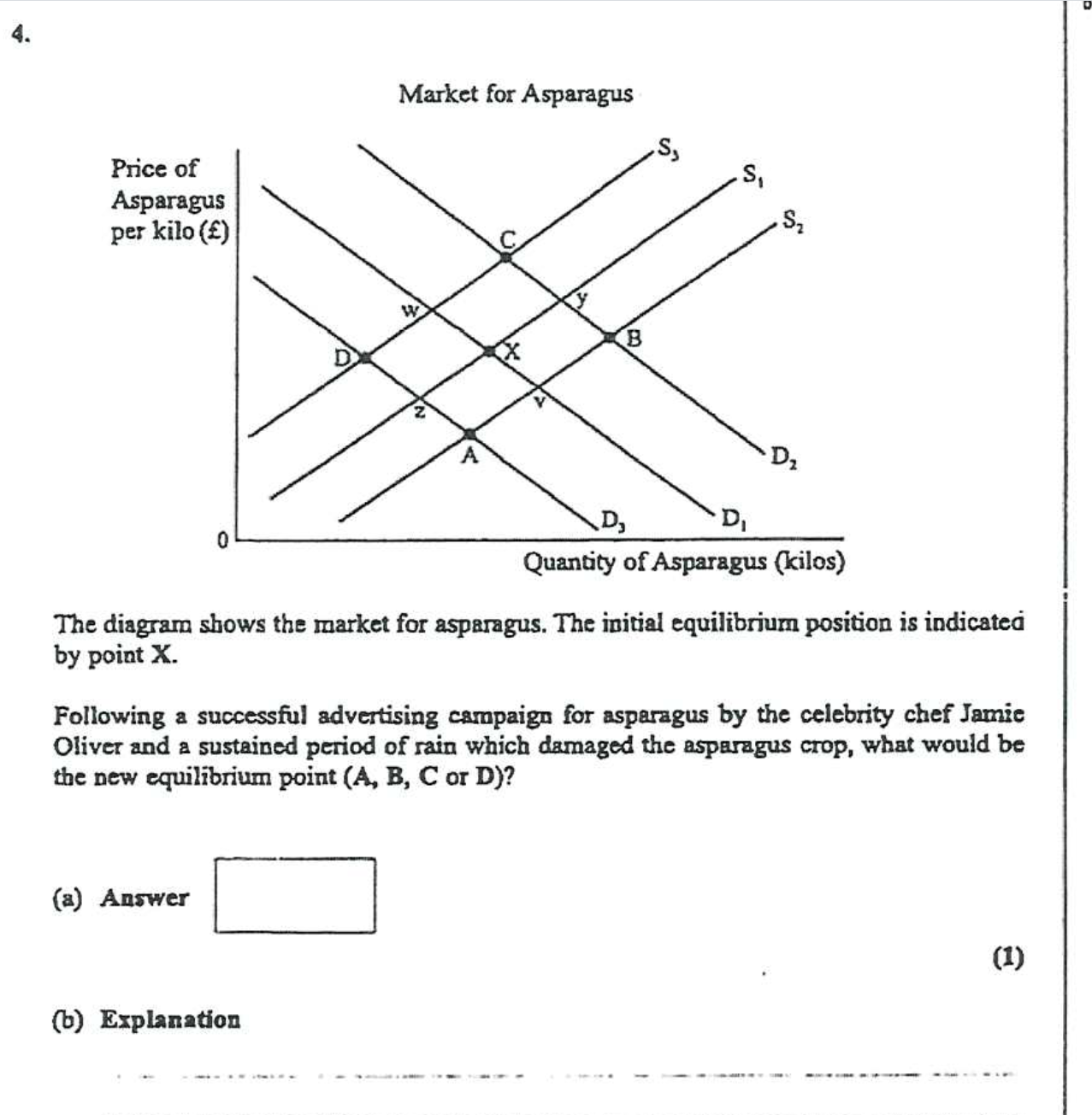 for petrol? S, Price per S barrel of oil A V B