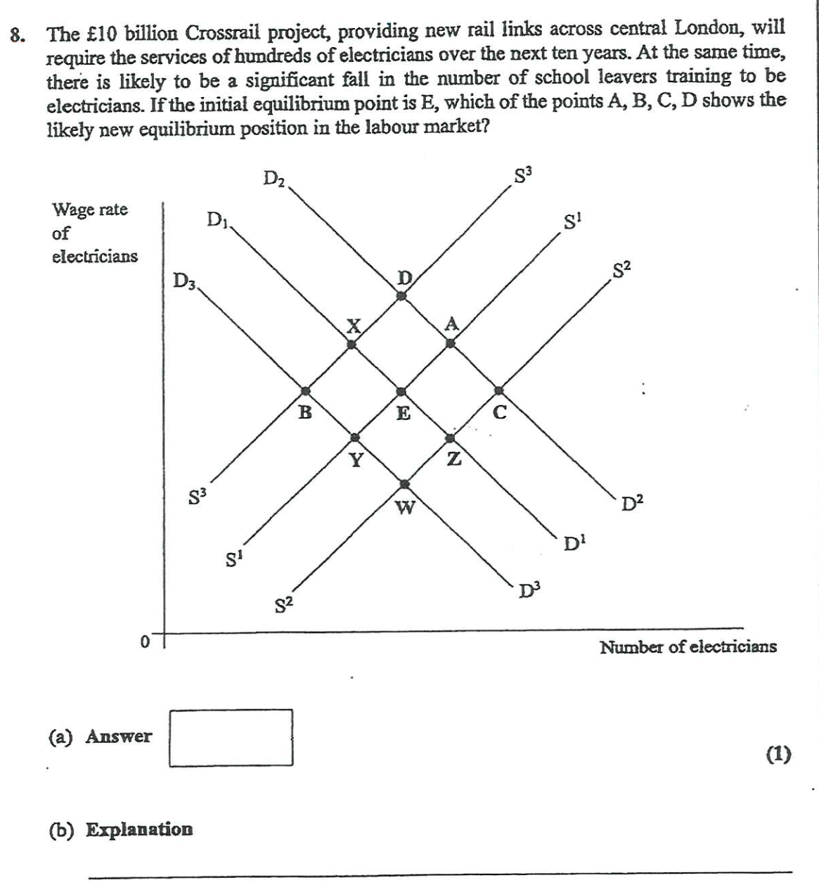 In this town, bus travel is an inferior good. Real incomes increase