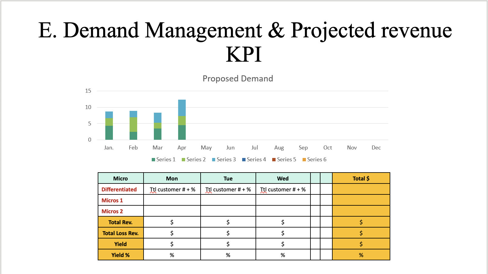 RM course, P for Pricing, NOT P for Promotion. don't need to