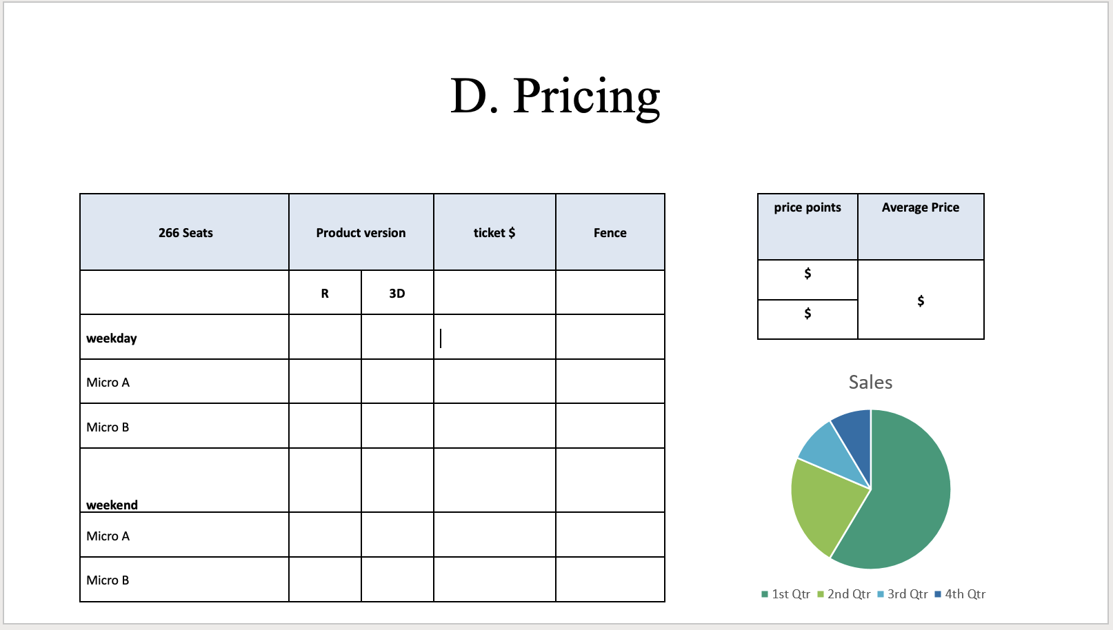 = huge range between highest and lowest price = bad average price