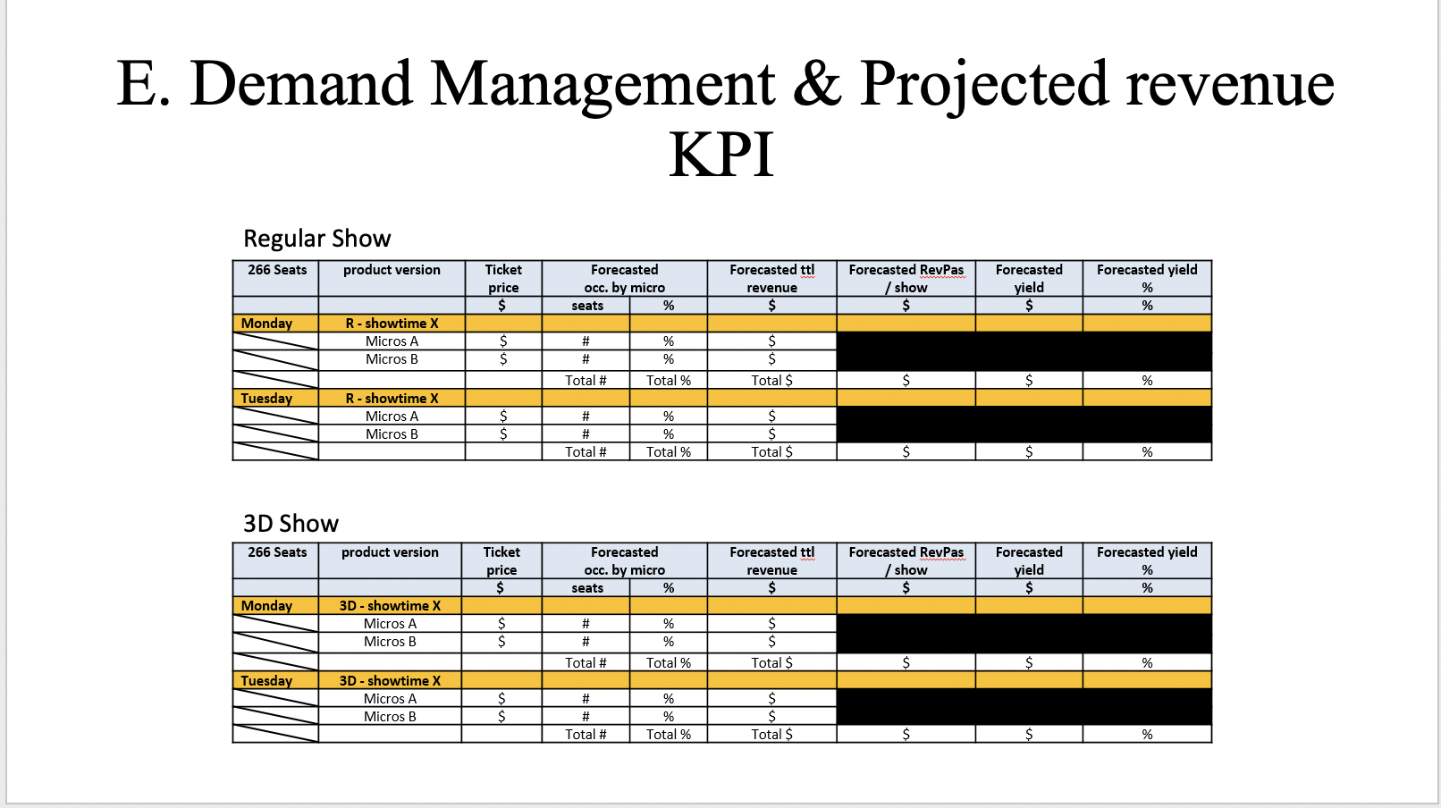 and bad Yield % = bad PRO. Be realistic and have control.