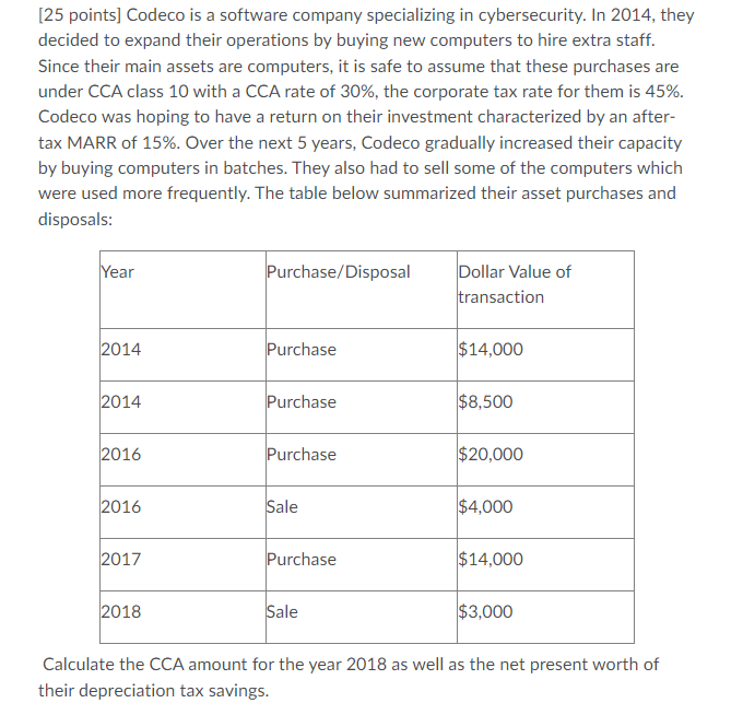  [25 points] Codeco is a software company specializing in cybersecurity. In