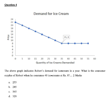 Question 3 The demand for eggs is given by Qd=30-5P and