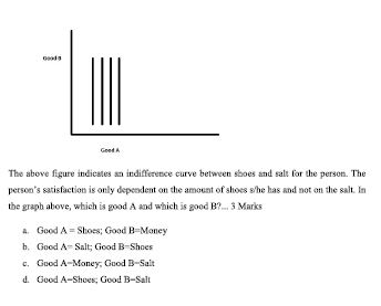 byQs=6+P where Qs is the quantity of egg supplied in '000 kgs.