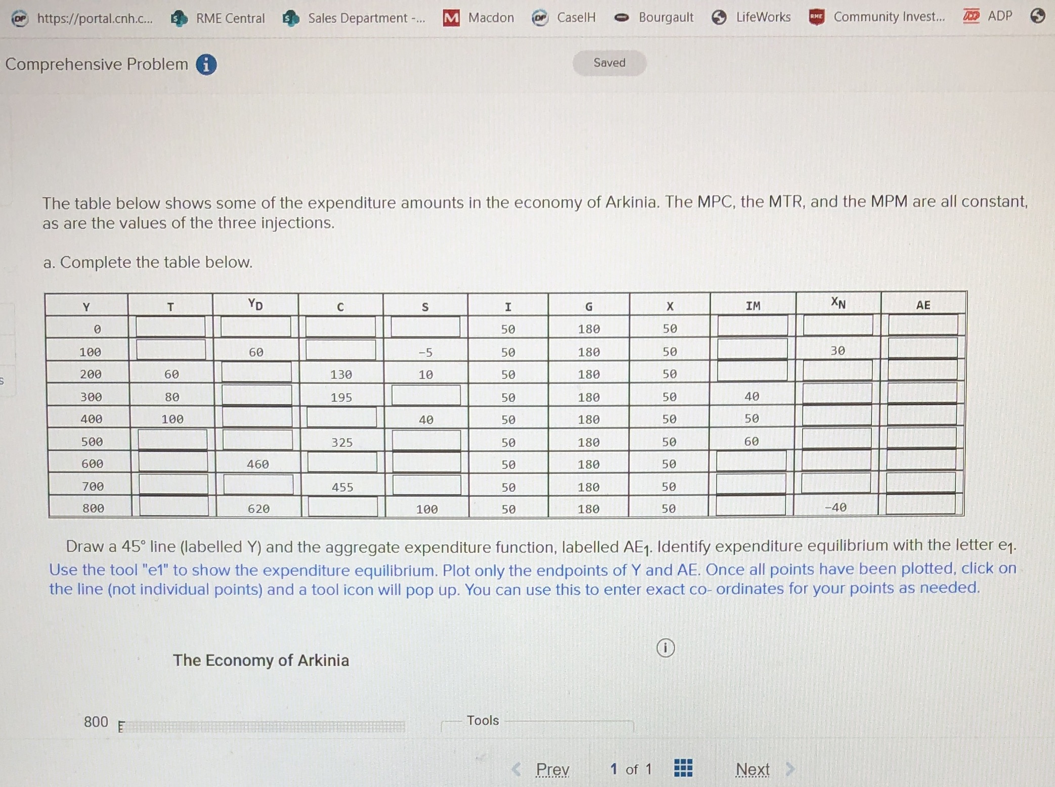 Can you explain this for me? OF https://portal.cnh.C... SRME Central Sales