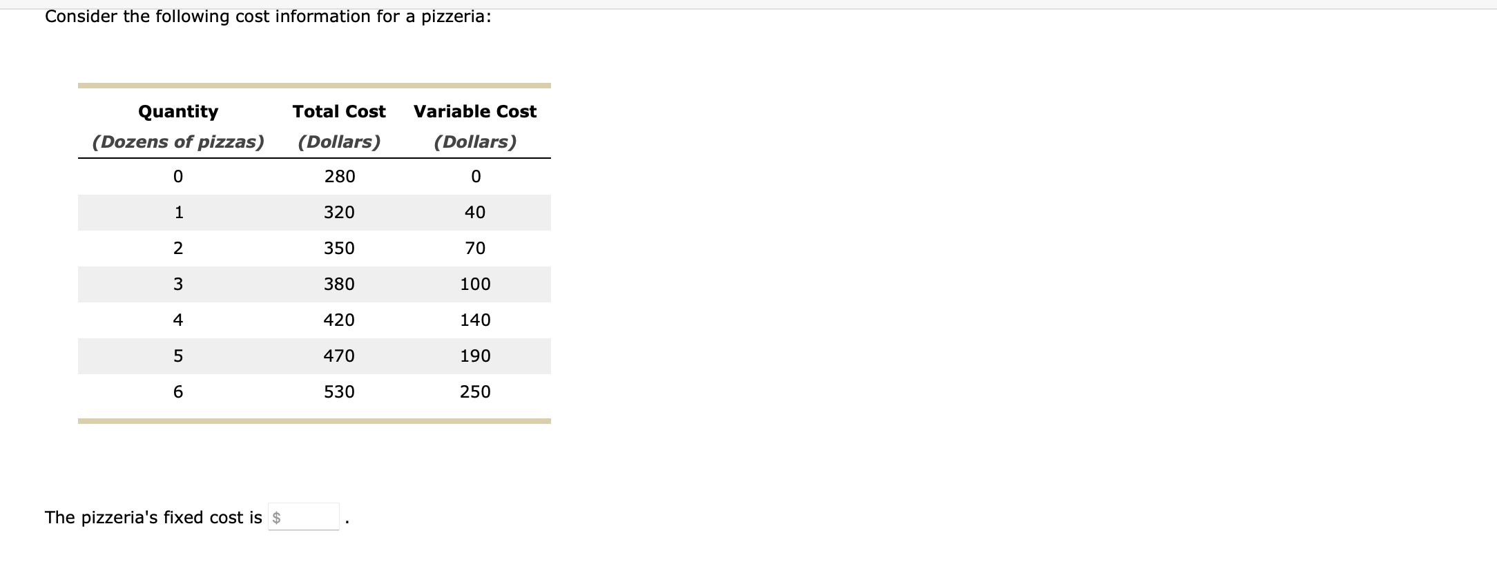 V the industry. Consider the following cost information for a pizzeria: Quantity