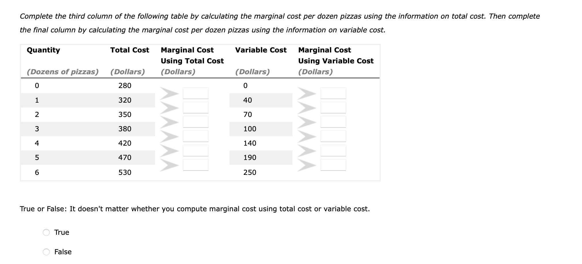 Total Cost Variable Cost ( Dozens of pizzas) (Dollars) (Dollars) 0 280